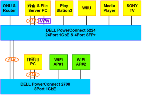 network2