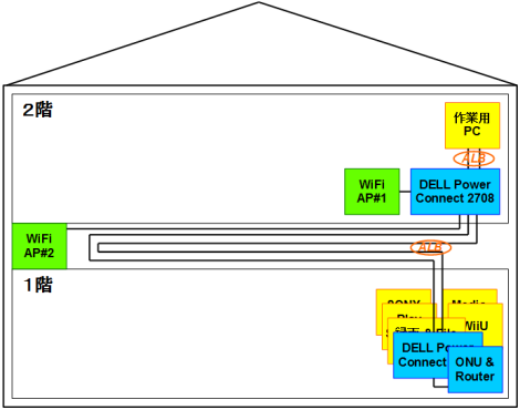 network3