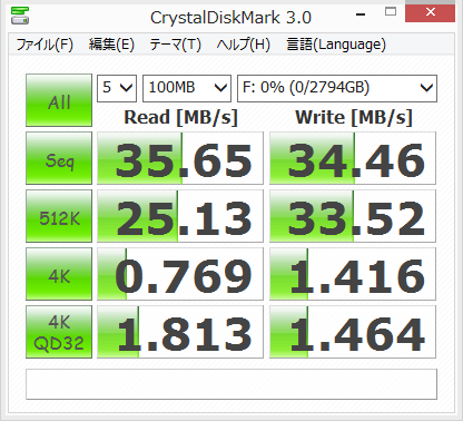 USB3.0ベンチマーク